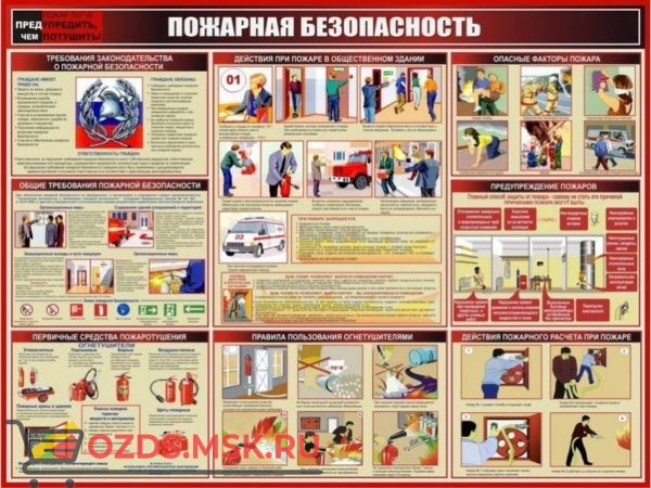 Пожарная безопасность: Комплект из 5 плакатов