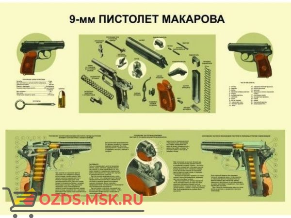 9 мм пистолет Макарова: Плакат по безопасности