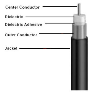 Кабель коаксиальный QR 540 для подземной прокладки JCASS CommScope